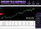 Sorsawo Itilia Martingale