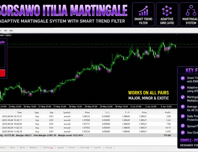 Sorsawo Itilia Martingale