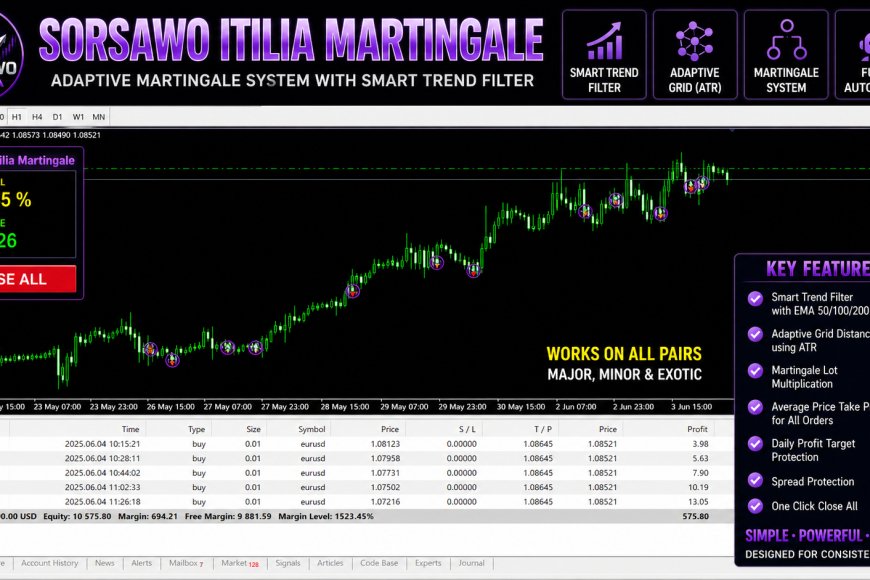 Sorsawo Itilia Martingale