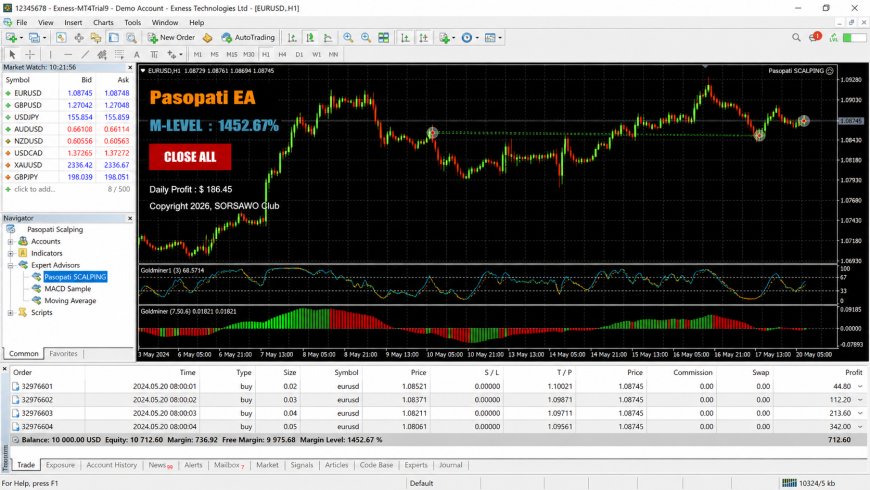 Pasopati Expert Advisor